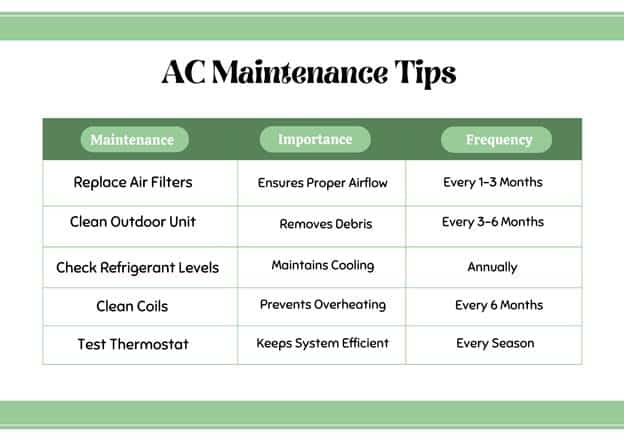 AC Maintenance Tips Infographic