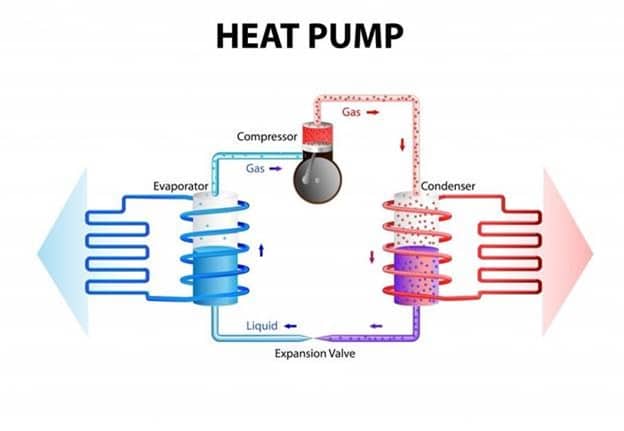 Graphical presentation of how an AC works.