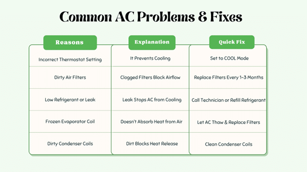 Infographic on AC issues and solutions