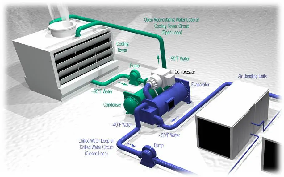 A diagram of the working of HVAC system with parts labeled