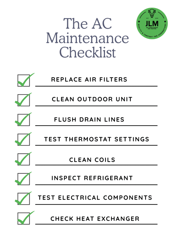 A graphical representation of the AC maintenance checklist