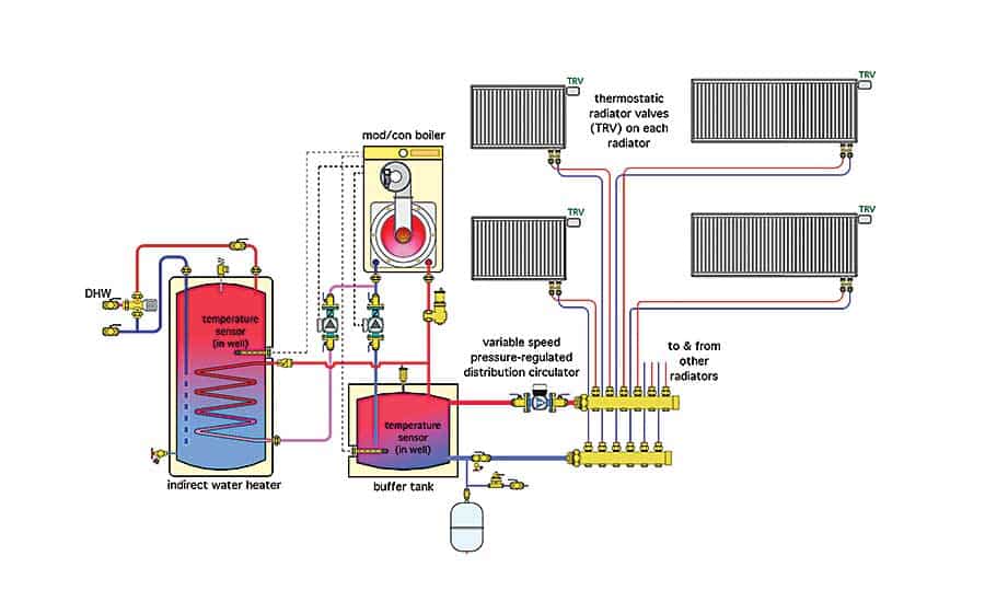 A diagram of a hydronic heating system
