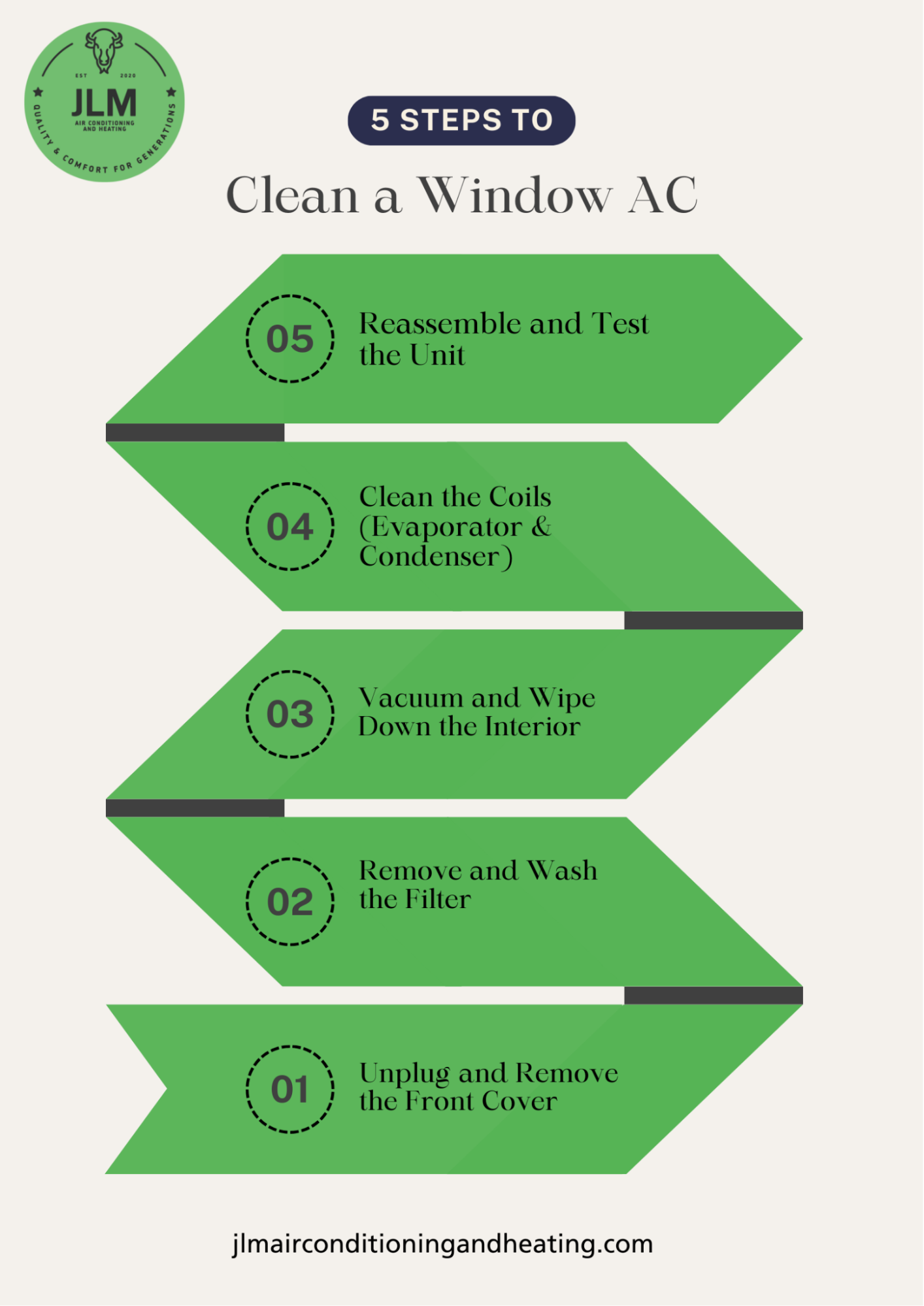 An infographic showing 5 simple steps to clean a window AC unit
