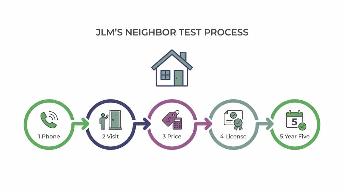 Five-step Neighbor Test diagram for judging whether an HVAC contractor is truly local